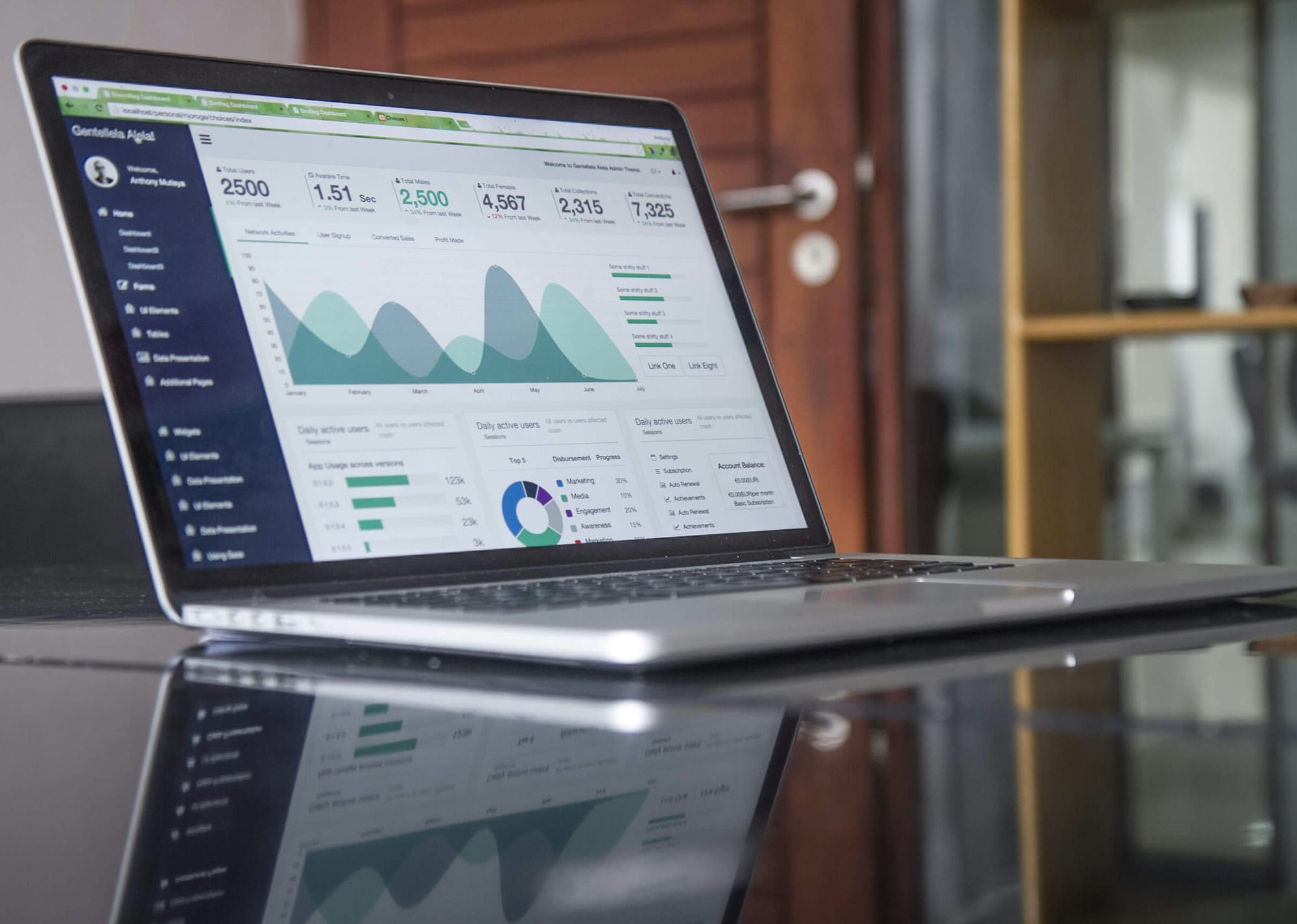 dashboard of data analytics on laptop - digital marketing workflow