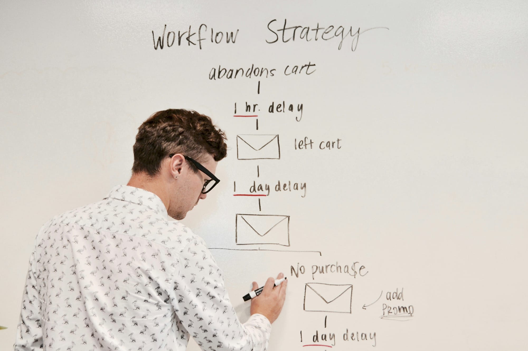 man making workflow on white board - Automate Blog Posts