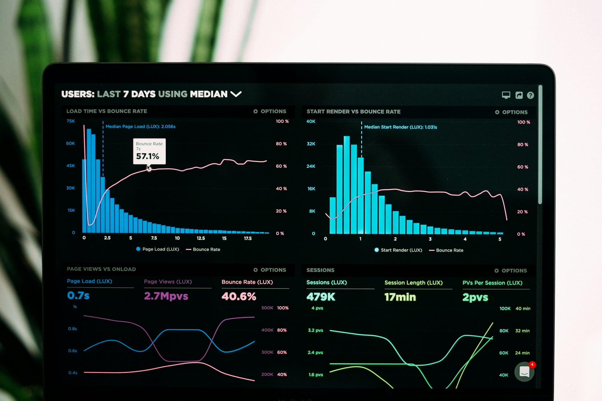 an analytics dashboard for Content Scaling
